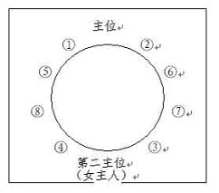 上海会议策划，会议策划，会议活动公司，会议策划公司
